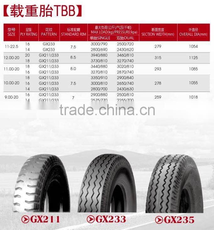 BIAS TRUCK TIRE NYLON TRUCK TIRE MAXTRONG BRAND 11.00-20