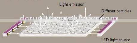 AC85-265V 300*300 led panel light ultra slim 8mm 8/10/12/18w