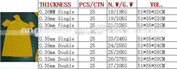 BLANK RAIN COAT/PLASTIC RAIN COAT