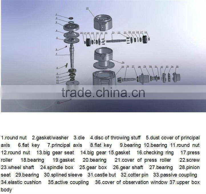 best quality animal feed granule maker with best price