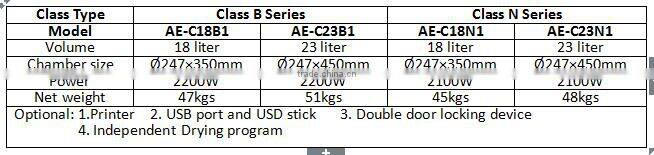 Class B Series Autoclave Sterilizer