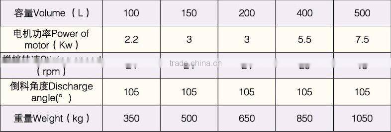 CH Veterinary medicine mixer