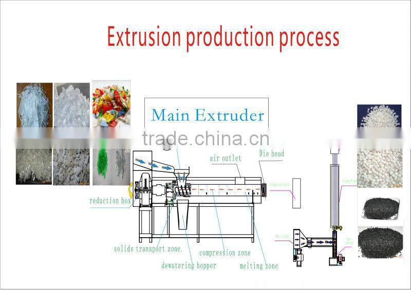 1000kg/h PP PE ABS recycling machines price manufacturer