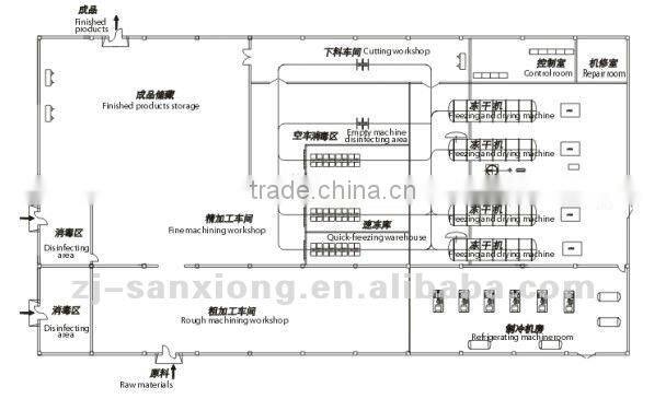 Sanshon Fruit, Vegetable, Food Frozen French Fries Production