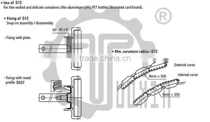 S12 Sideflexing Roller Side Guide for Conveyor System