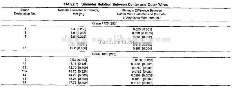 astm a416 1860pa construction 15.2mm pc steel strand