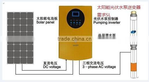 Durable 1.5KW solar irragatting system