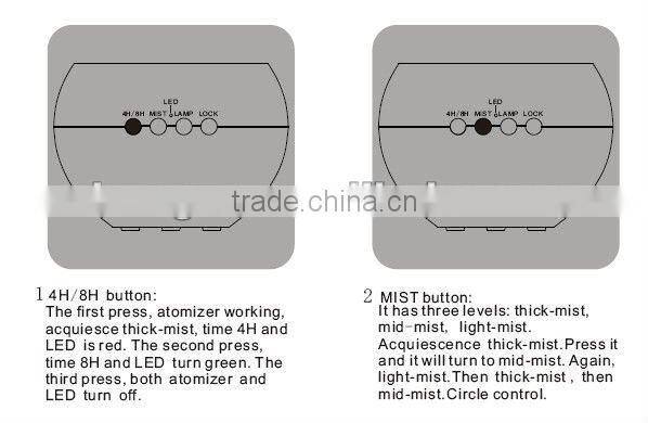 Wall Electric Aroma Diffuser SZ-A10-E011 CE ROHS