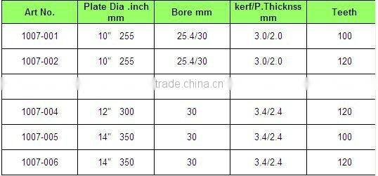 T.C.T Saw Blades KBD-03