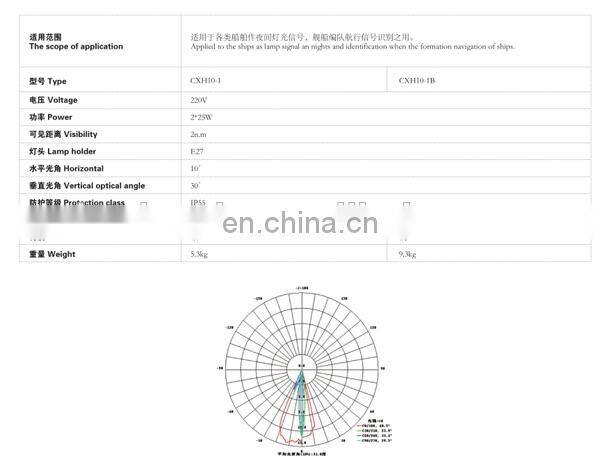 CXH10-1 IP55 E27 Marine Aluminium/Brass Afterangel Light