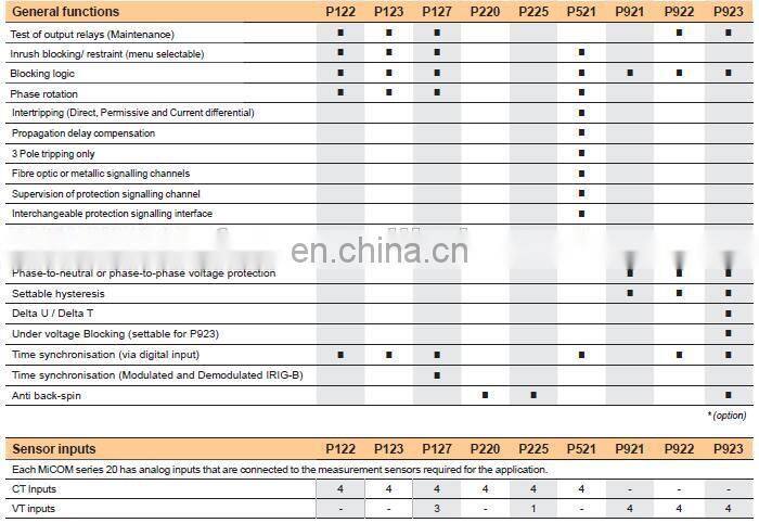 Schneider MiCOM P225 Schneider Protective Relays Schneider Relay Protection Devices
