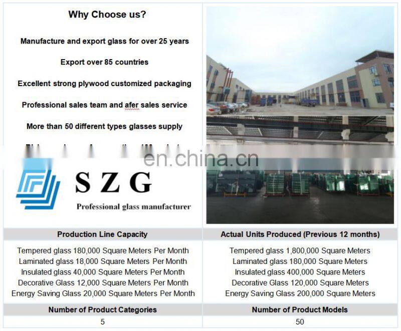 6mm 8mm 10mm polished edge clear tempered glass cost per square foot