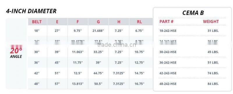 Hebei conveyor roller manufacture for industrial machine