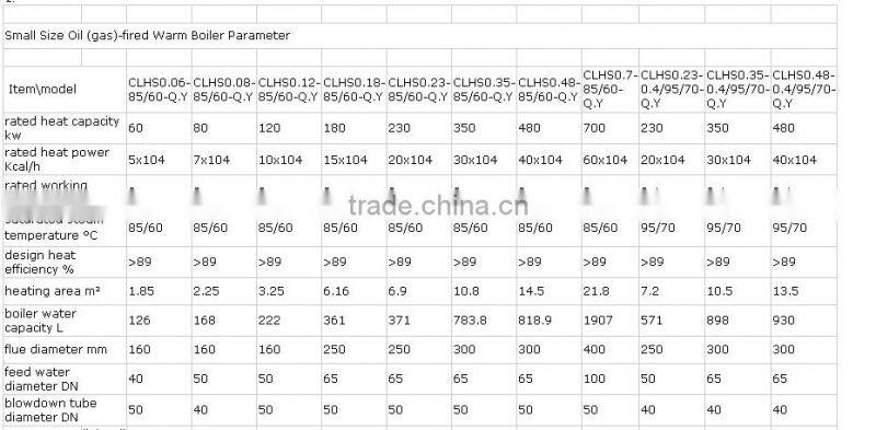 Best Price Oil and Gas Boilers,Steam and Water Boilers