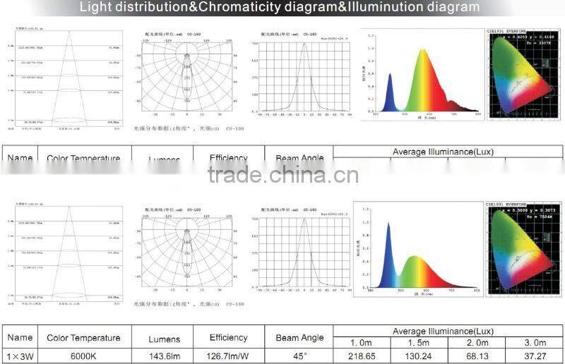 GU10 led lamp cups from ISO9001:2008