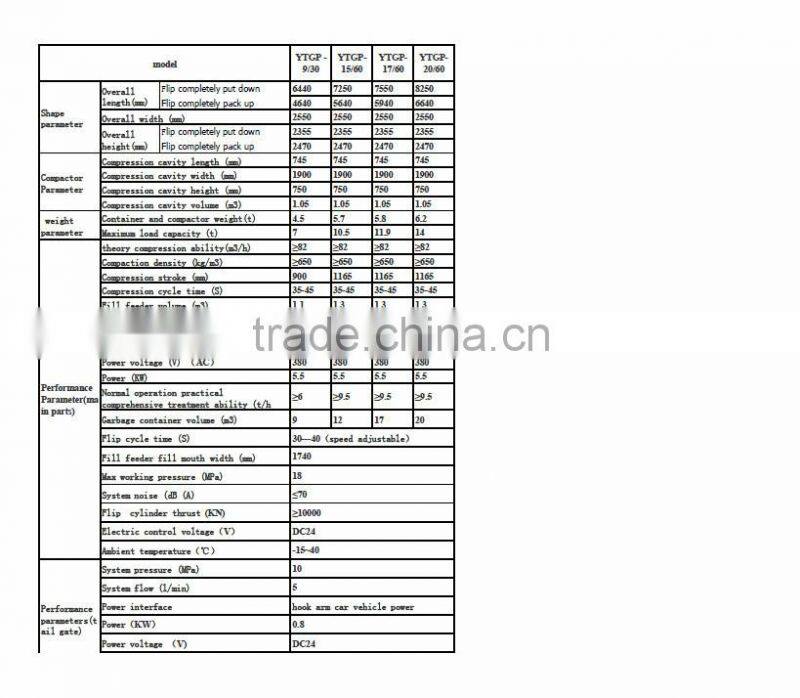 mobiel hydraulic garbage compactor/Hanging Bins Garbage compactor