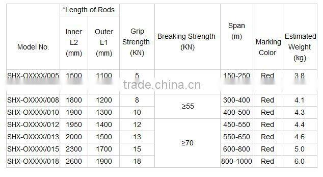 Chinese manufacturers Clamp cable suspension clamp