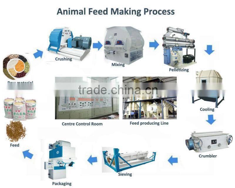 No material deposits counterflow cooler for animal feed production line