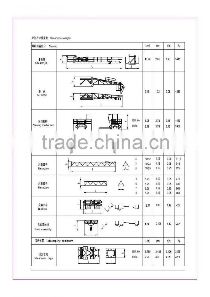 SYM QTZ145(H25/15) tower crane
