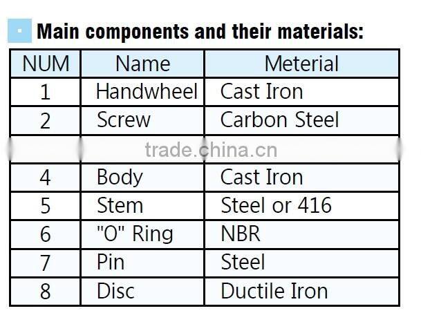 DIN3354 Wafer Type Butterfly Valve for water works