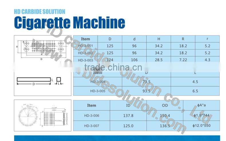 tungsten carbide round blade for tobacco cutting machines