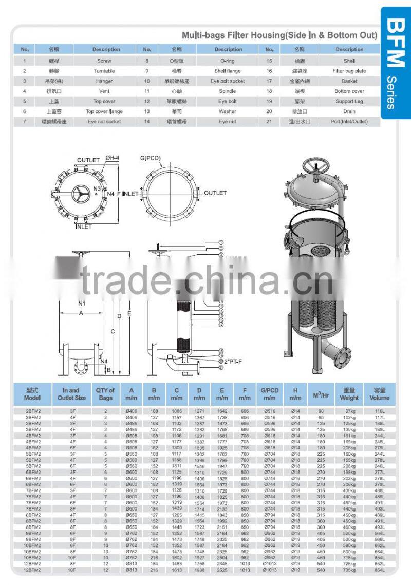 taiwan made stainless steel bag filter multi filter bag housing