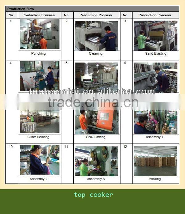 aluminium pressed ceramic coating wok