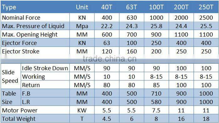 vertical hydraulic press with much higher precision