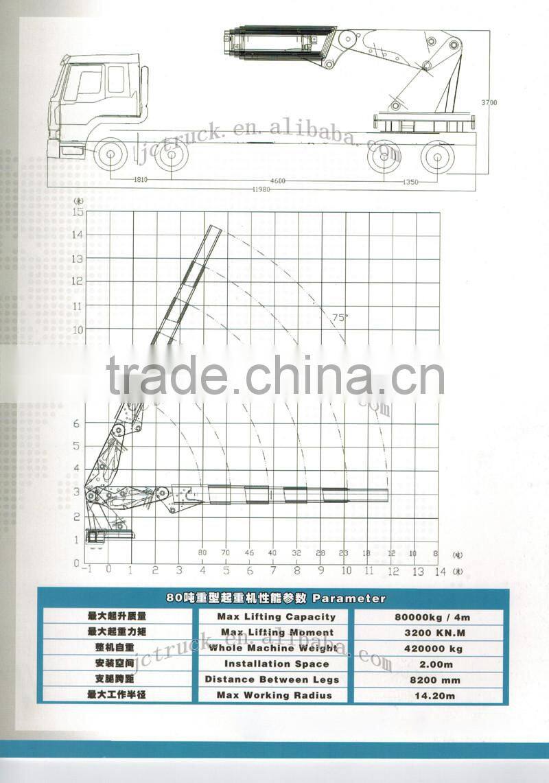 Affordable left hand drive 50t truck mounted crane Chinese Supplier