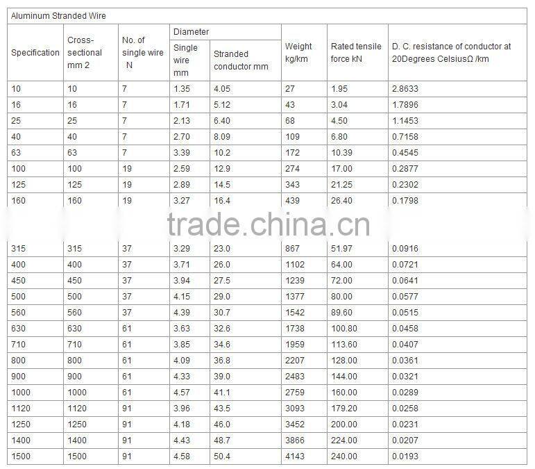 Aluminum Stranded Wire/made in China ACSR/Chinese manufacturer/electrical wiring