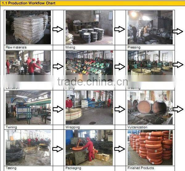 High temperature water hose with different color