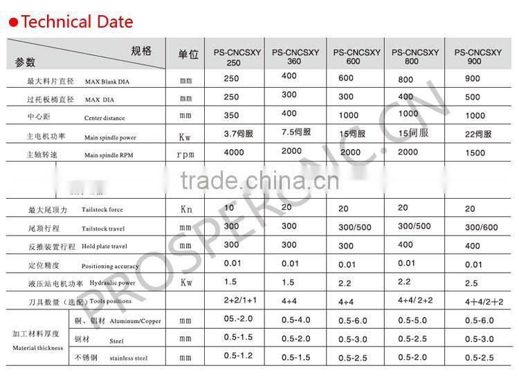 cnc sheet metal bending and cutting spinning machine Automatic spinning machines