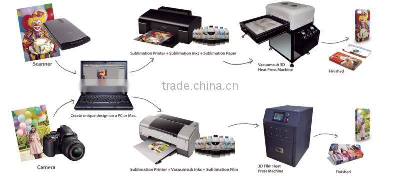 3D Blank sublimation promotion personalised phone case cover for iphone 6