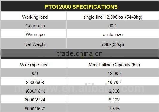 SUV winch PTO Winch, anchor winch