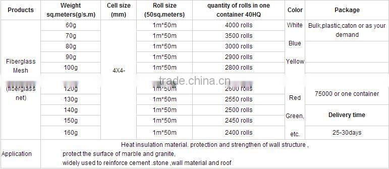 New price!jinlong fiberglass composite non woven mat