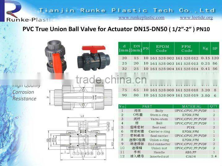 PVC Pneumatic Actuator Ball Valve
