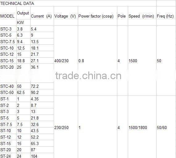 Dynamo generator price Dubai