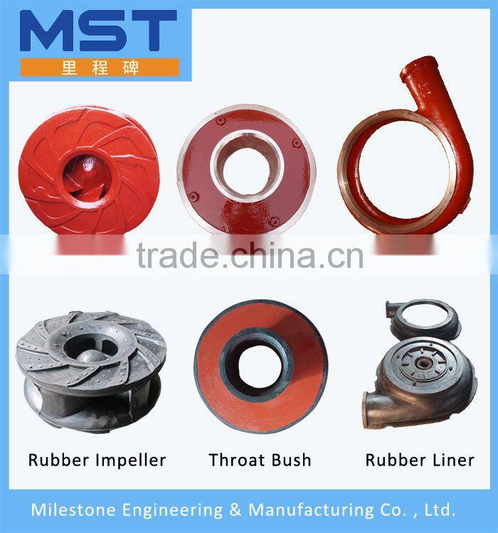 High pressure slurry pump with controllable speeds