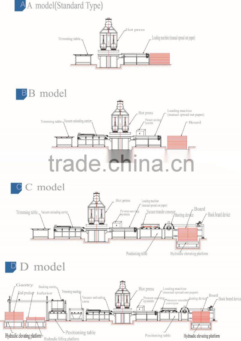 wood floor production line/production line for wood floors