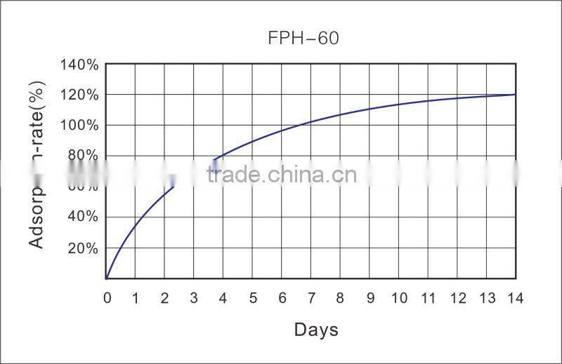 dehumidifier bag for shoes