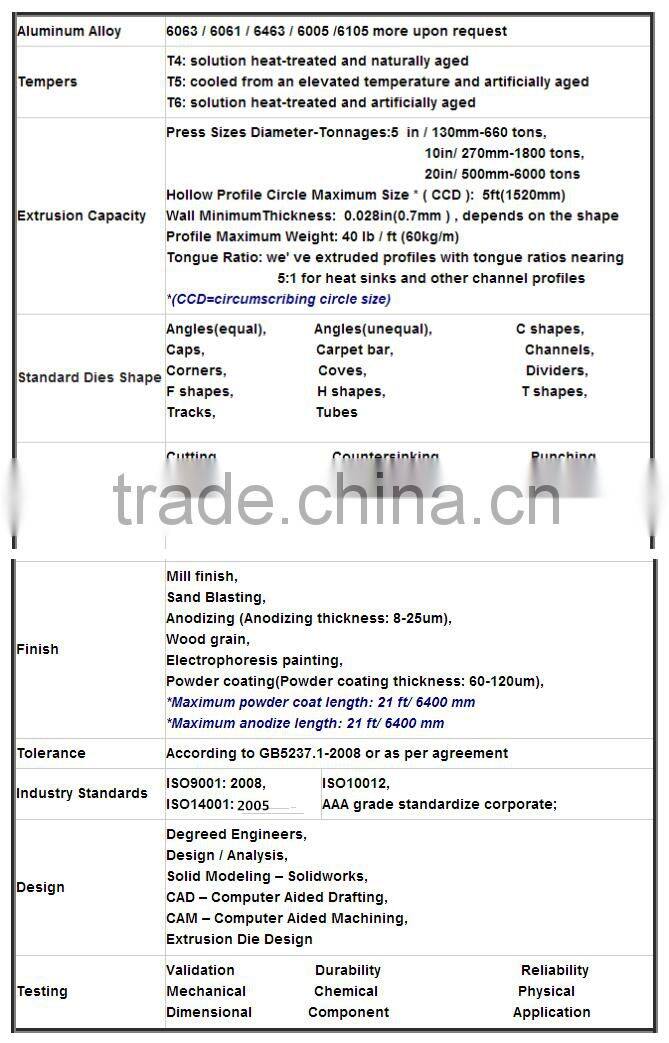 High quality and hot sale triangle aluminum extrusion profile for floor tile trim