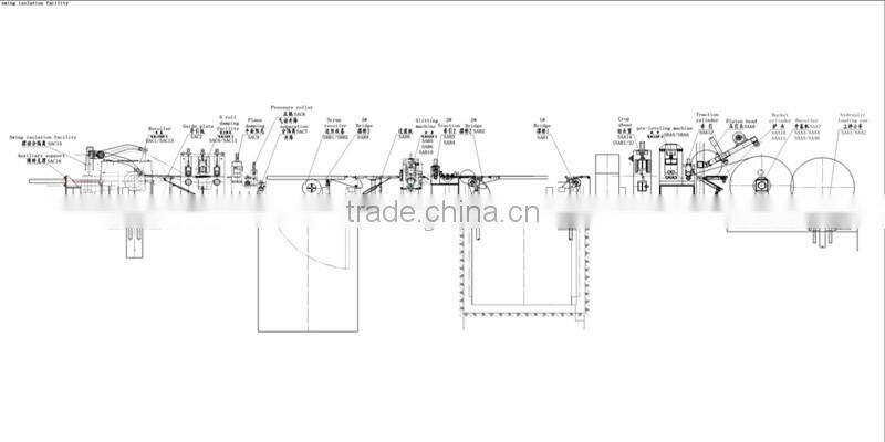 automatic slitting machine