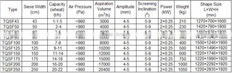 TQSFSeries Gravity Classify Destoner