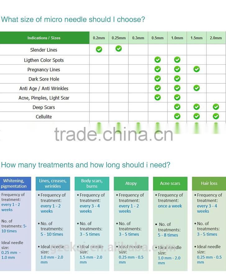 (Manufacturer) Derma Rolling System with Photon .BIO vibrate(540)