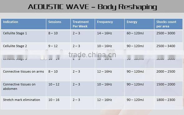 easthetic acoustic wave cellulite removal shockwave therapy machine