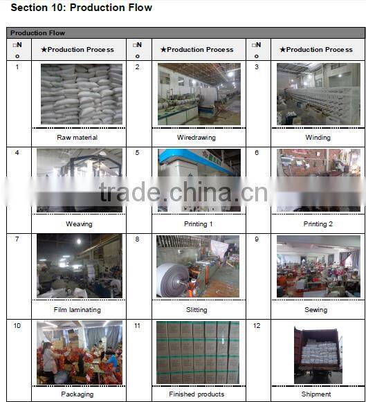 Multiwall kraft paper bags/sacks