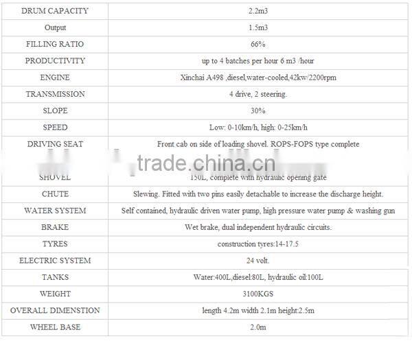 High Quality UN1.5 Small Self-loading Concrete Mixing Truck