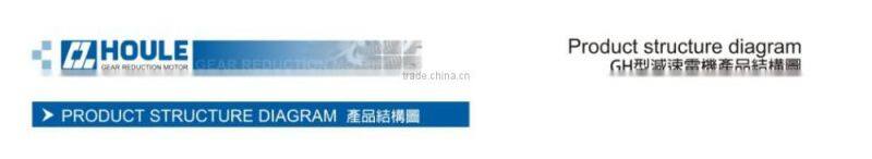 GHH/GHV medium gear reduciton power motor 2.2KW and 3.7KW