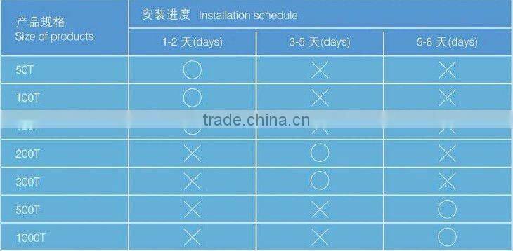 Brick machine making products imported from china wholesale