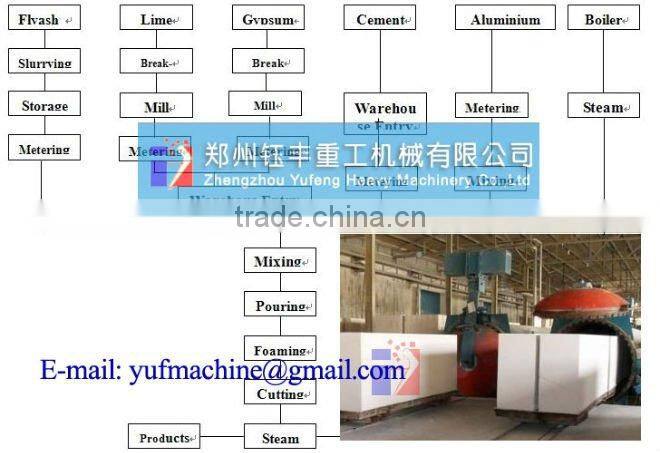 AAC plant aerated autoclaved concrete aac plant 100m3-1000m3/day